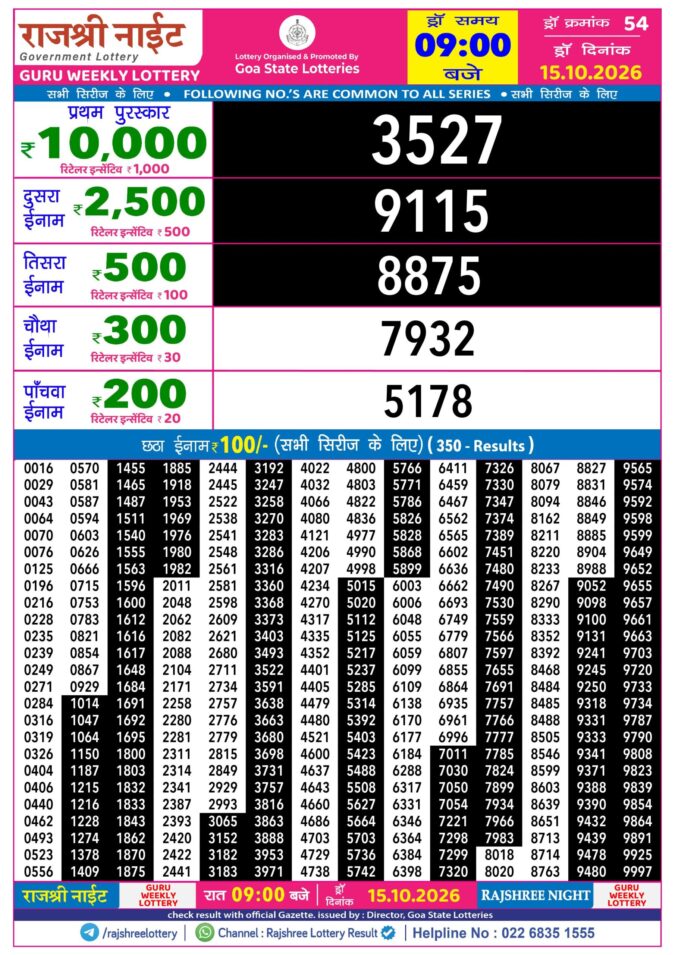 Rajshree Lottery Result Today
