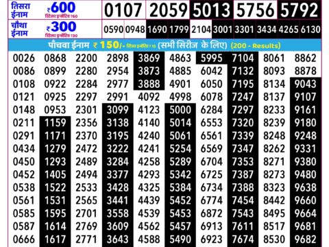 Rajshree Lottery Result Today