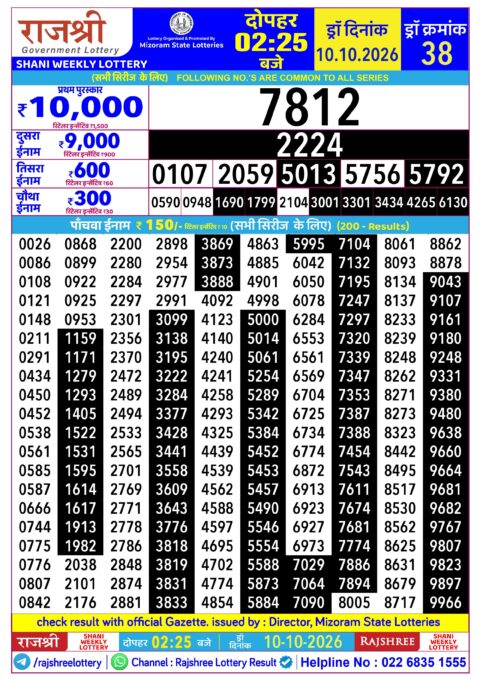 Rajshree Lottery Result Today