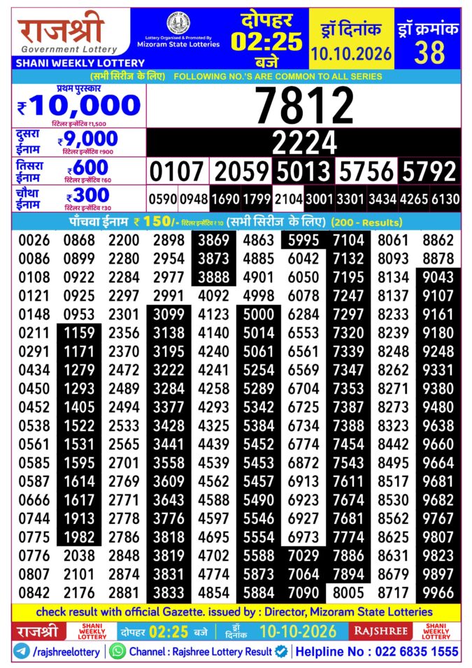 Rajshree Shani Weekly Lottery 2.25pm Result 10 October 2026 Rajshree Lottery Result Today