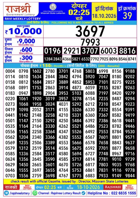 Rajshree Lottery Result Today