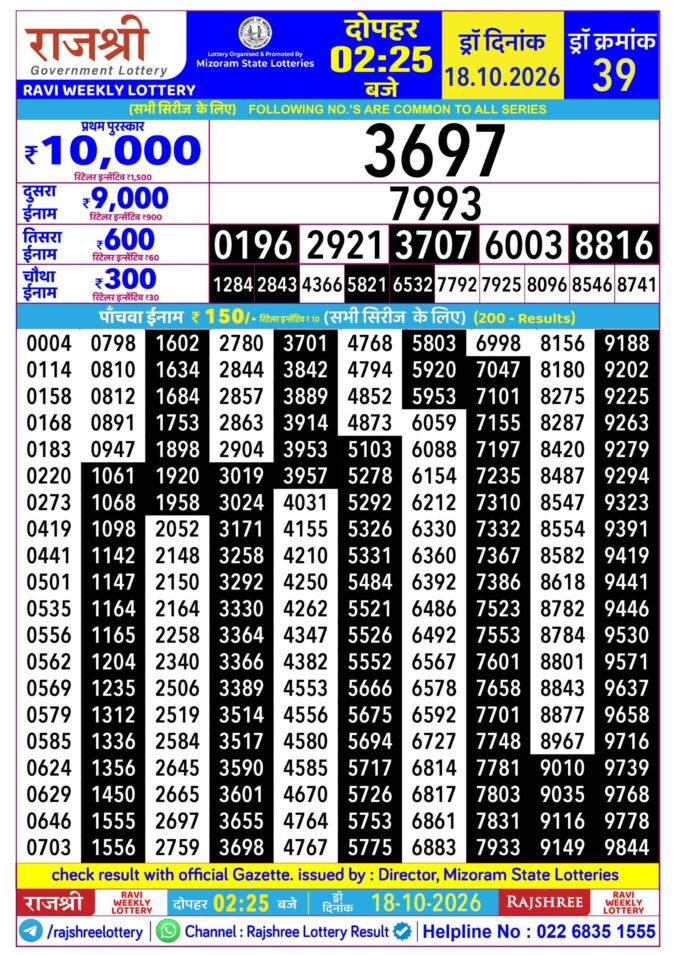 Rajshree Ravi Weekly Lottery 2.25pm Result 18 October 2026 Rajshree Lottery Result Today