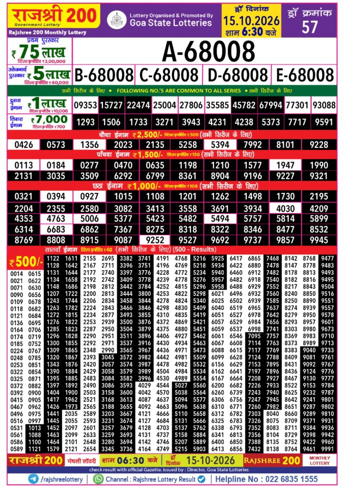 Rajshree 200 Monthly Lottery Result 15 October 2026 Rajshree Lottery Result Today